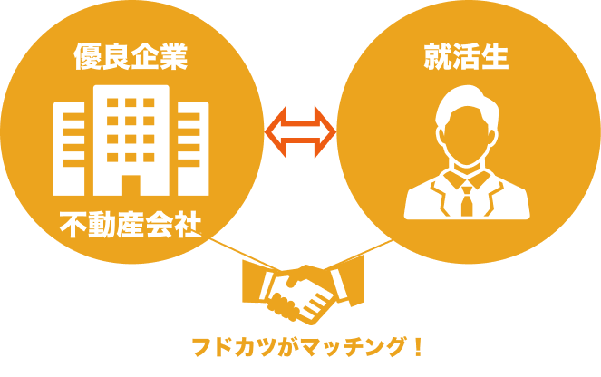 優良企業×就活生 フドカツがマッチング！