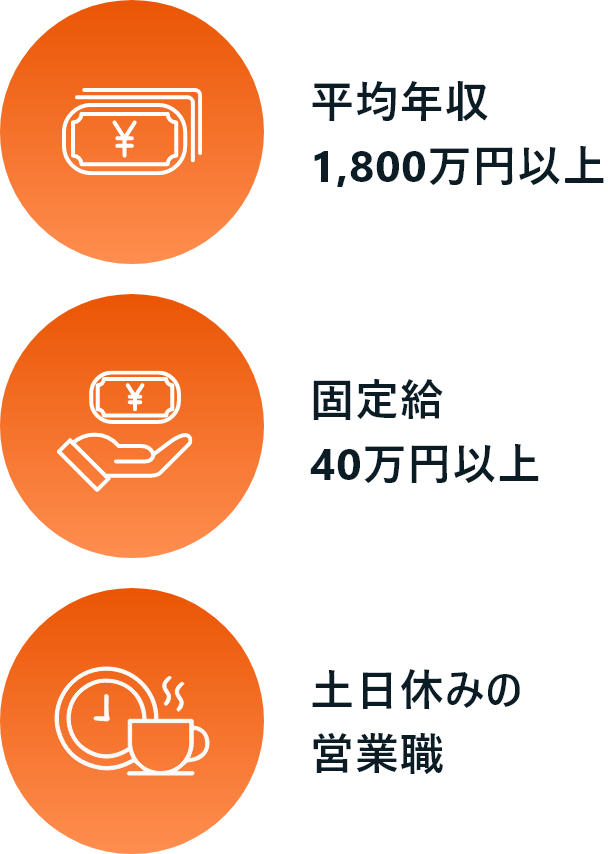 平均年収1,800万円以上 固定給40万円以上 土日休みの営業職